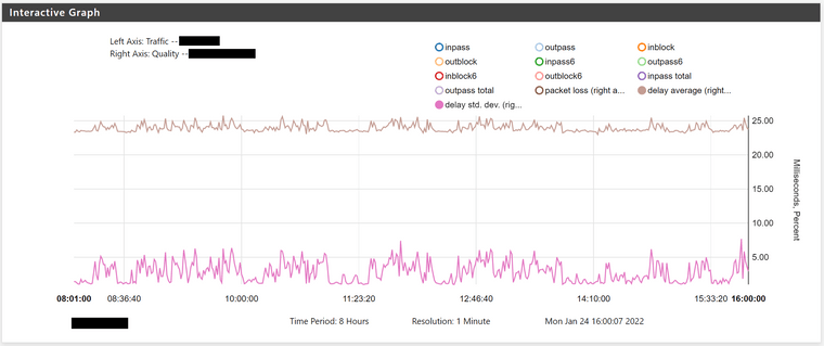 monitoring-low-latency-ip-on-other-lan.png