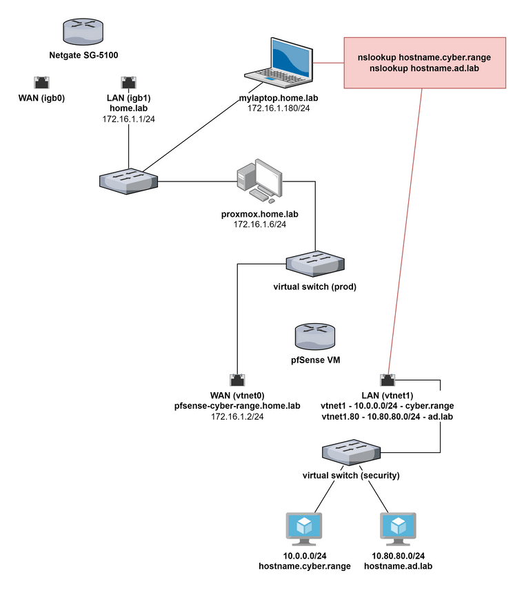 DNS Map (2).png