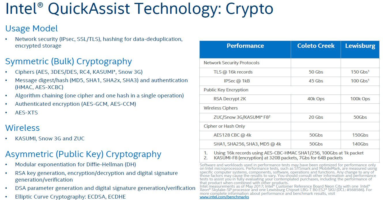 Intel-Lewisburg-PCH-QuickAssist-Technology-QAT-Crypto.jpg