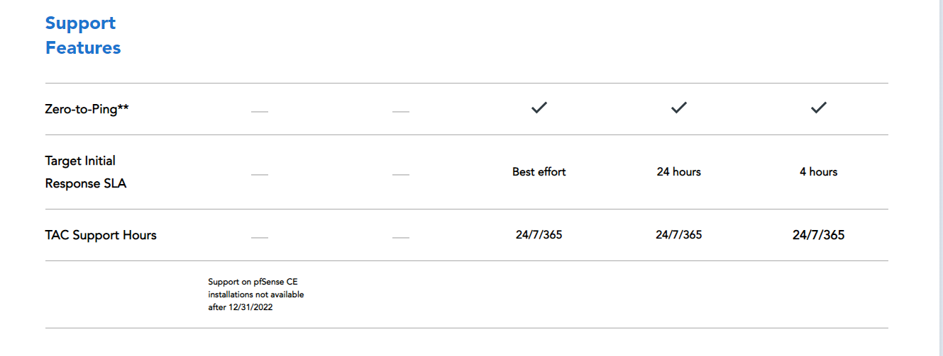 pfsense_ce_tac_support_ending.png