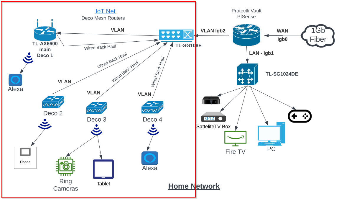 Home Network VLAN.png