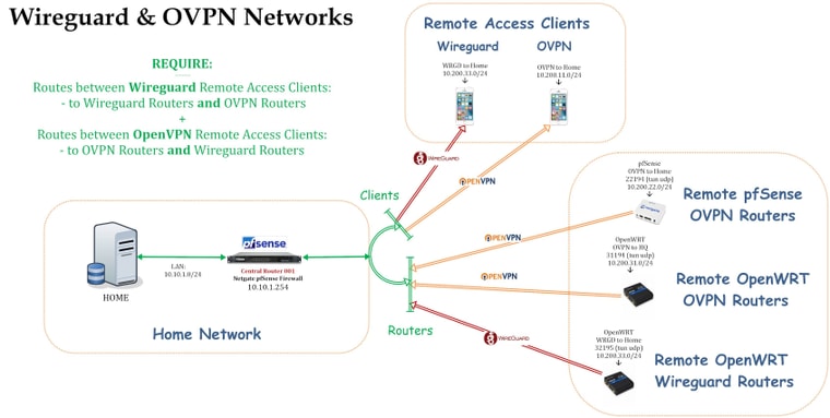 WGD_OVPN_Routing.jpg