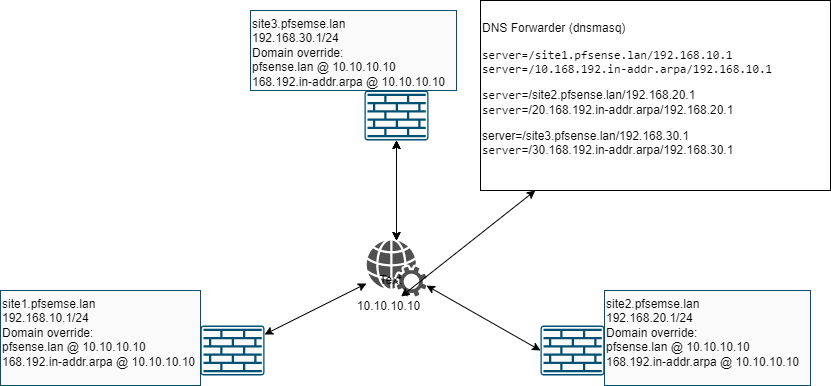 dns-resolver.drawio.png