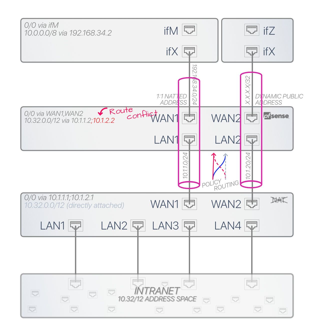 pfsense-vrf.jpg