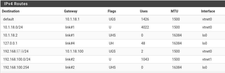 pfsense_routes.png