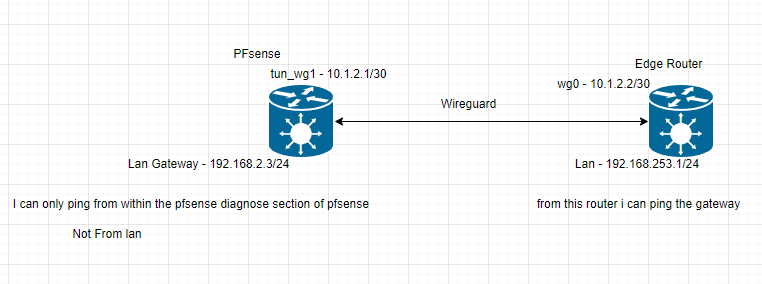 pfsenseDiagram.PNG