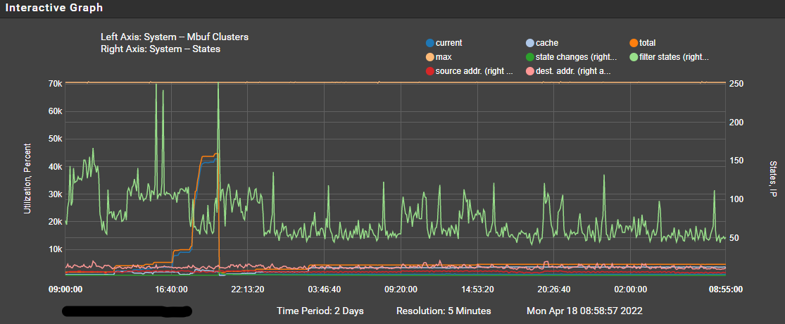 453b00d6-de5b-42b9-a7d7-974216664f62-IPsec_S2S_mbuf_GCM_No_SafeXcel-longtime.png