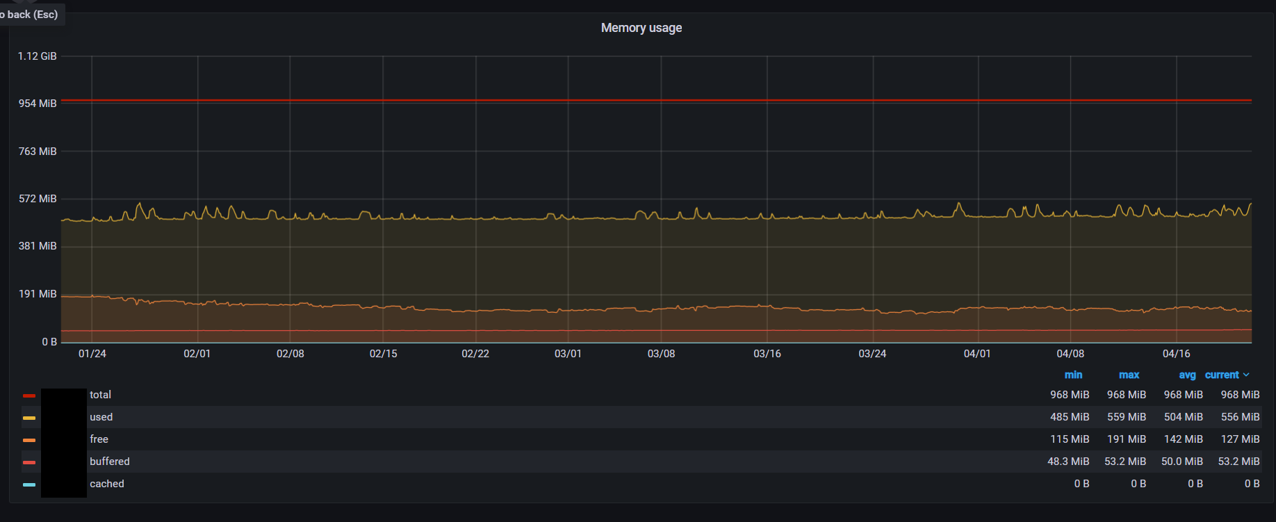 pfsense_grafana_comparision_cen.png