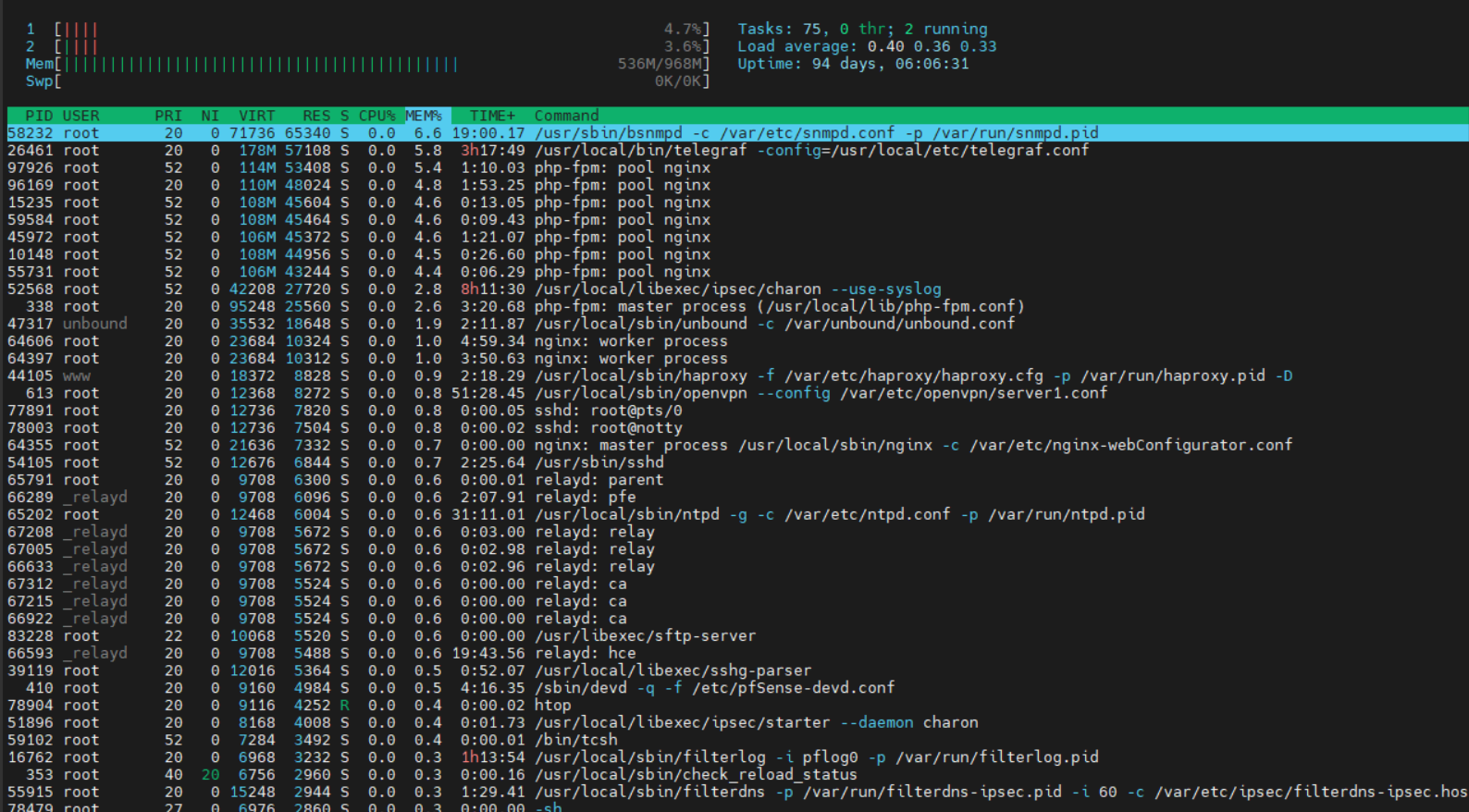 htop_pfsense_grafana_comparision_cen.png