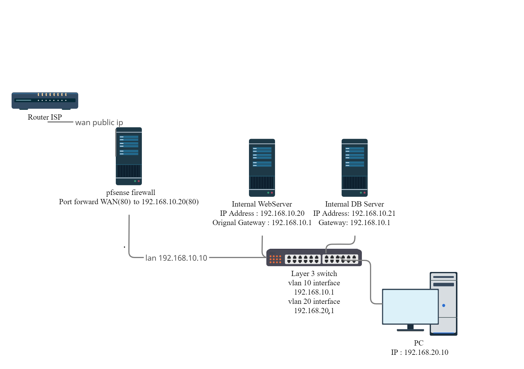 network_diagram.png