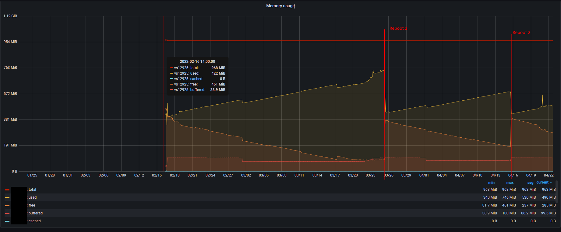 grafana_12925_reboot_cen.PNG