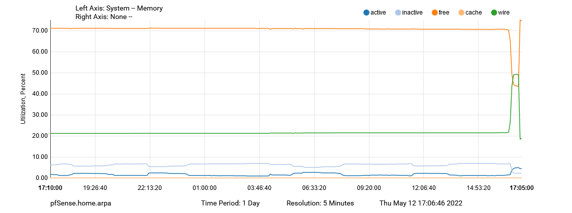 Screenshot 2022-05-12 at 17-07-26 pfSense.home.arpa - Status Monitoring.png