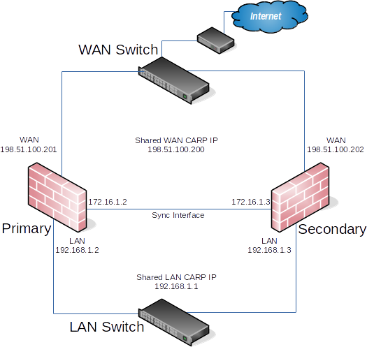 diagrams-example-carp.png