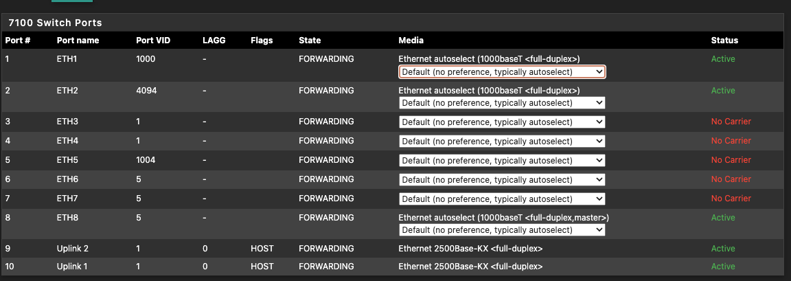 Ports page