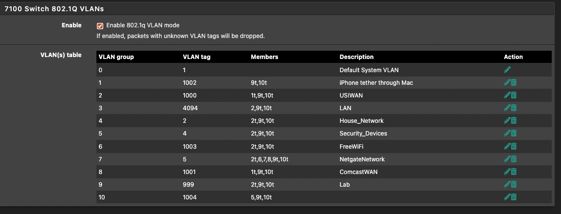 VLAN assignment page