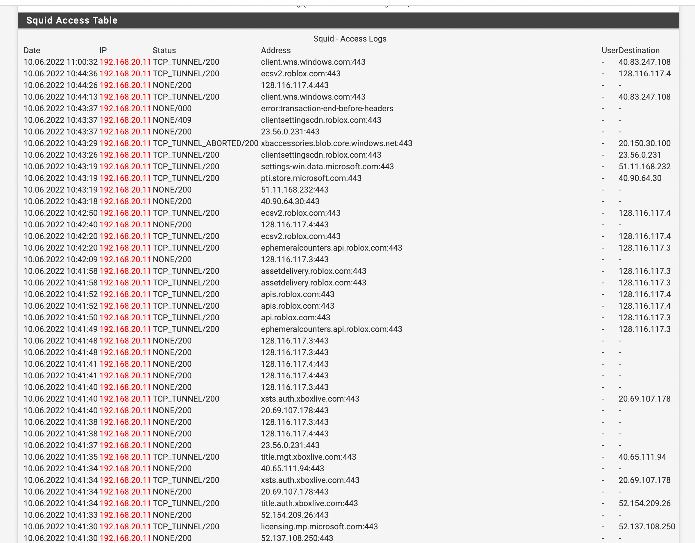 RESOLVED: Roblox and URLs Ports open