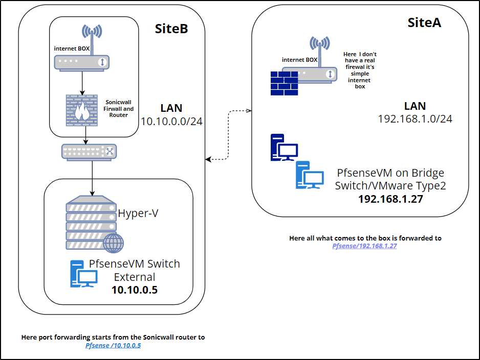 Pfsense-infra.png