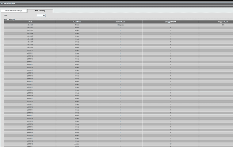 dlink-vlan-port-summery.png