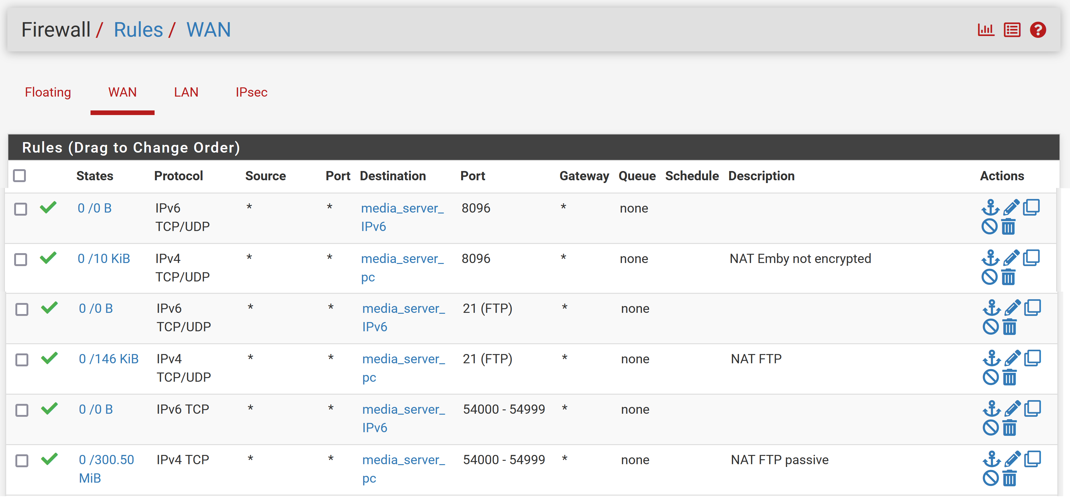 Default Deny Rule Ipv6