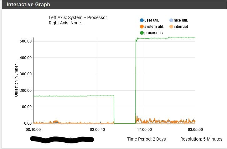 pfsense process.jpg