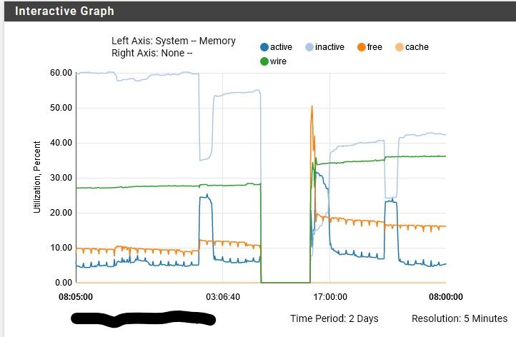 pfsense memory.jpg