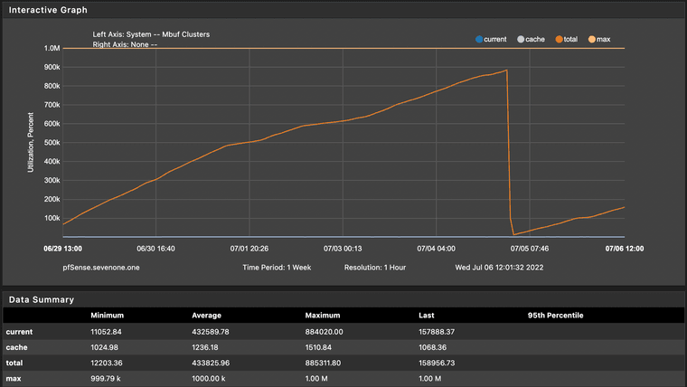 Graph Screenshot