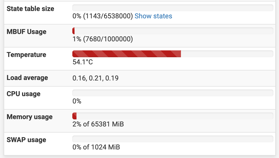 pfSense_lan_-_Status__Dashboard.png