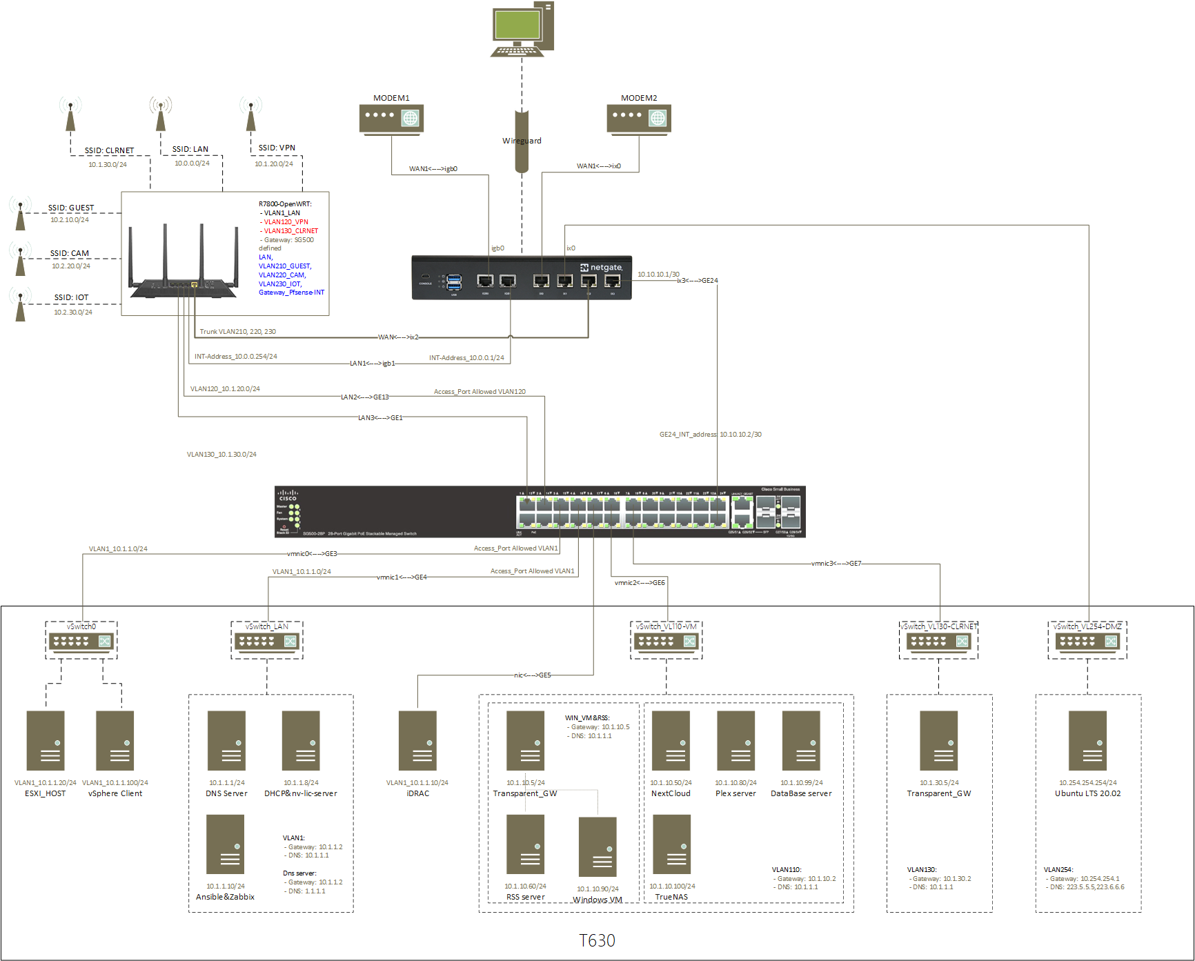 80c206a8-6938-42a2-8fbf-4dcf723ec5f4-Homelab_Network_Diagram.png