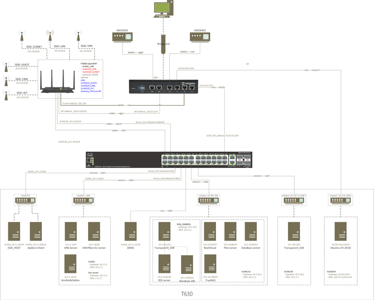 b6d13b66-4a9f-4f4f-9b11-93c6c1fa2fbd-Homelab_Network_Diagram.png