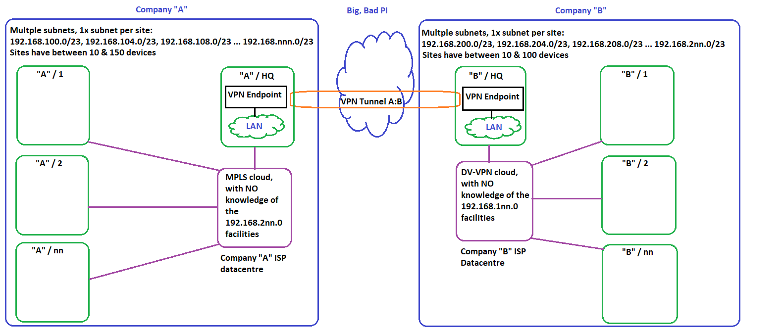 NetworkPlan01.png