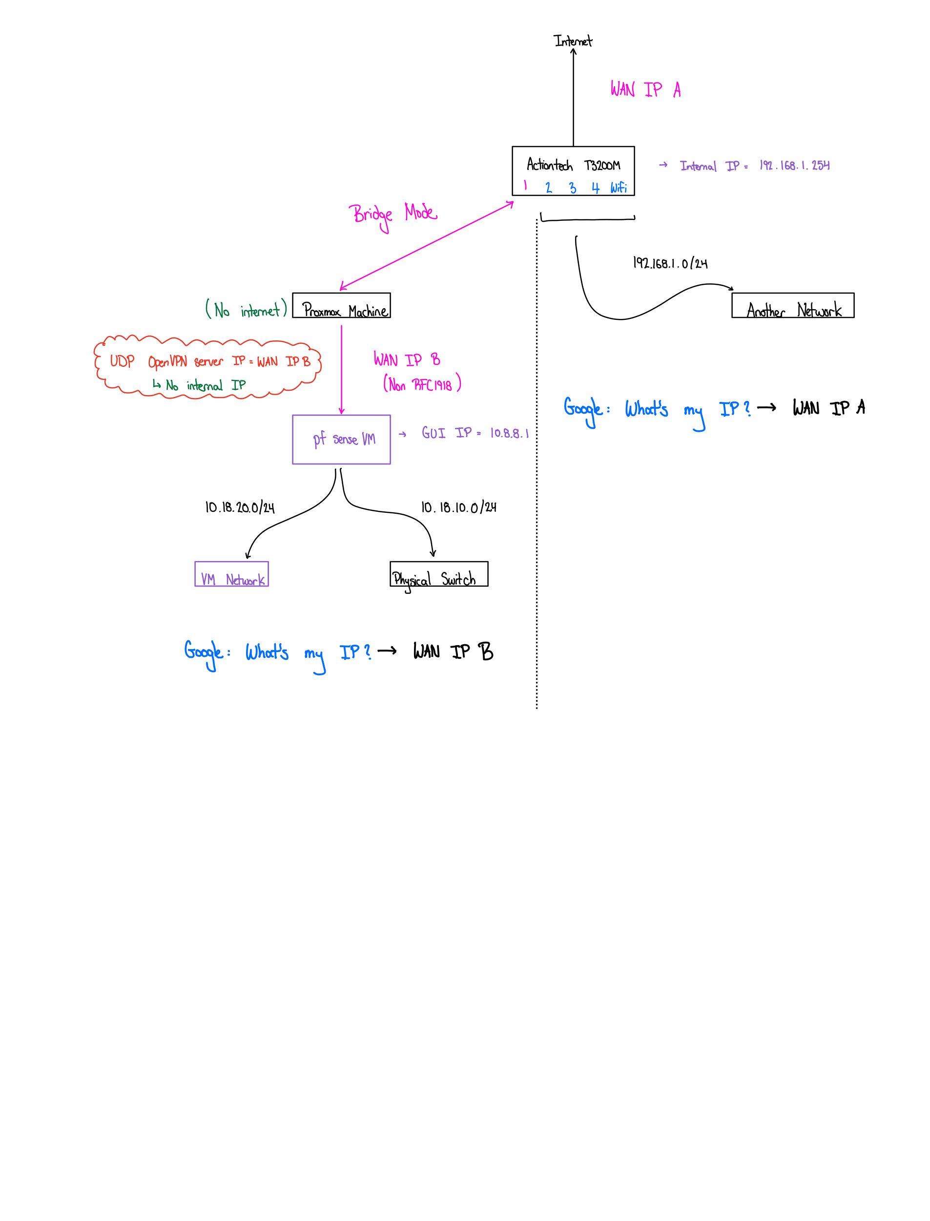 Home Network Design.png