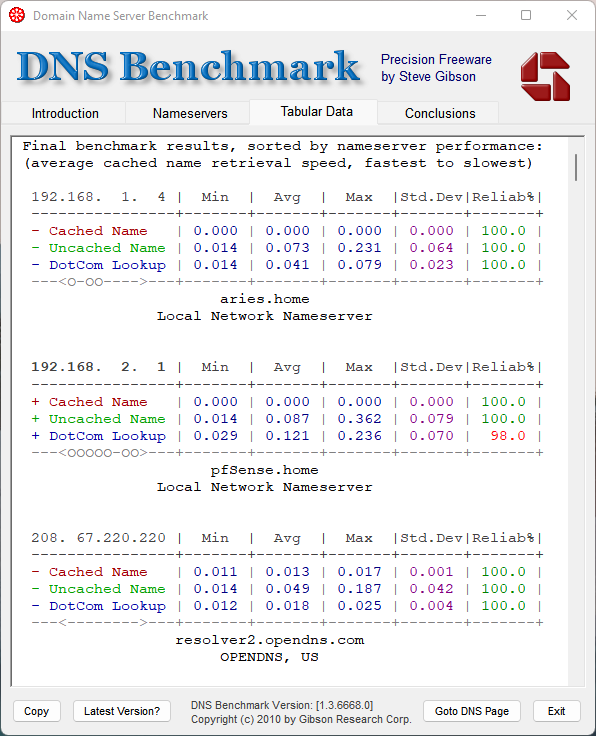 Pfsense dns resolver настройка