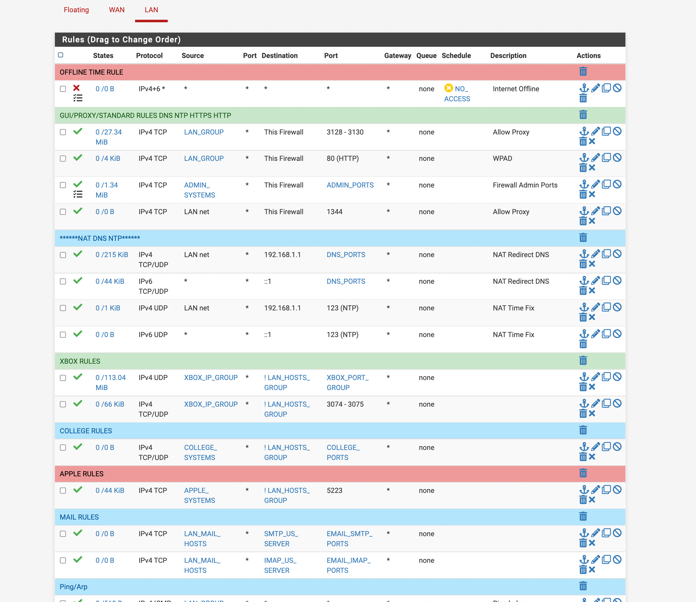 RESOLVED: Roblox and URLs Ports open