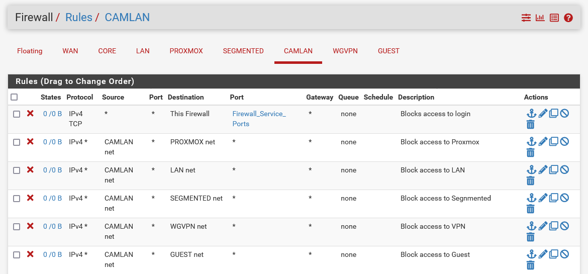 Screenshot 2022-08-13 at 12-52-04 TheWall.jrfam.lan - Firewall Rules CAMLAN.png