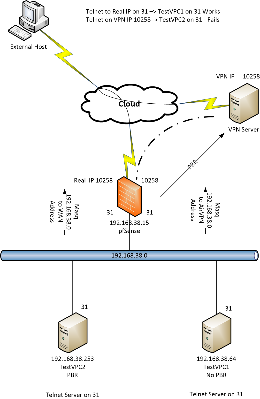 PBR with MulladVPN - Network and Wireless Configuration - OpenWrt Forum