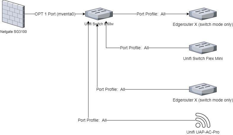 Network Diagram.jpg