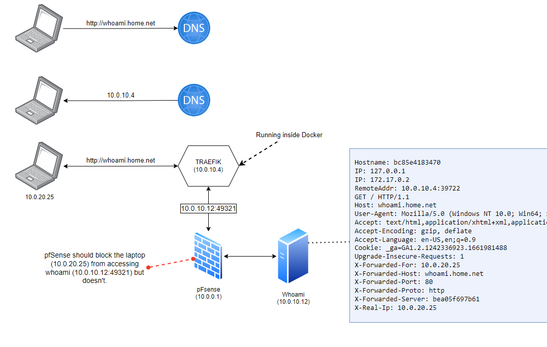 traefik-pfsense-issue.png