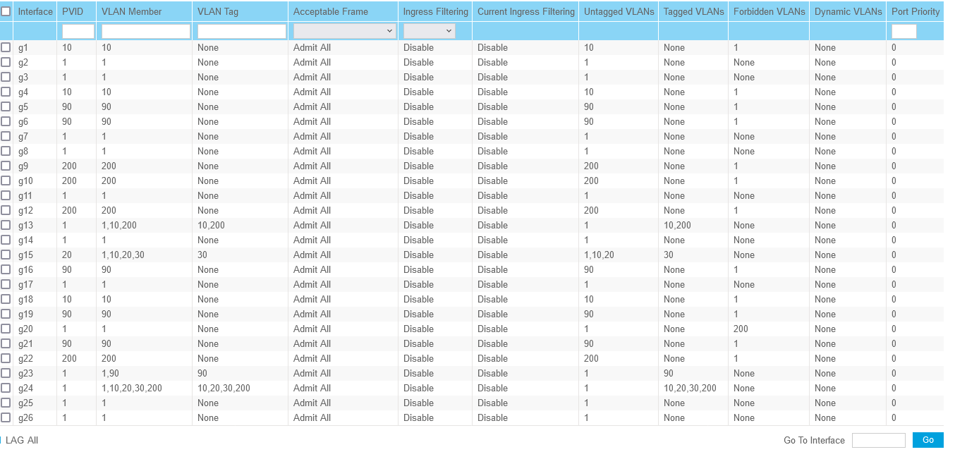 Screenshot 2022-09-28 at 23-15-31 NETGEAR GS324TP.png