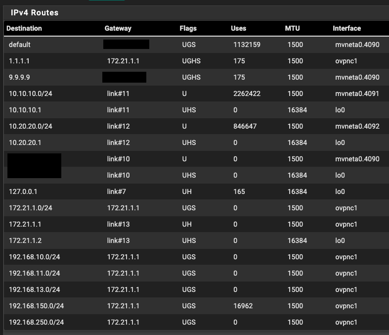 Routes at remote site