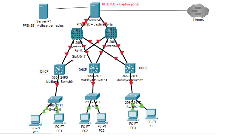 Net-topology.png