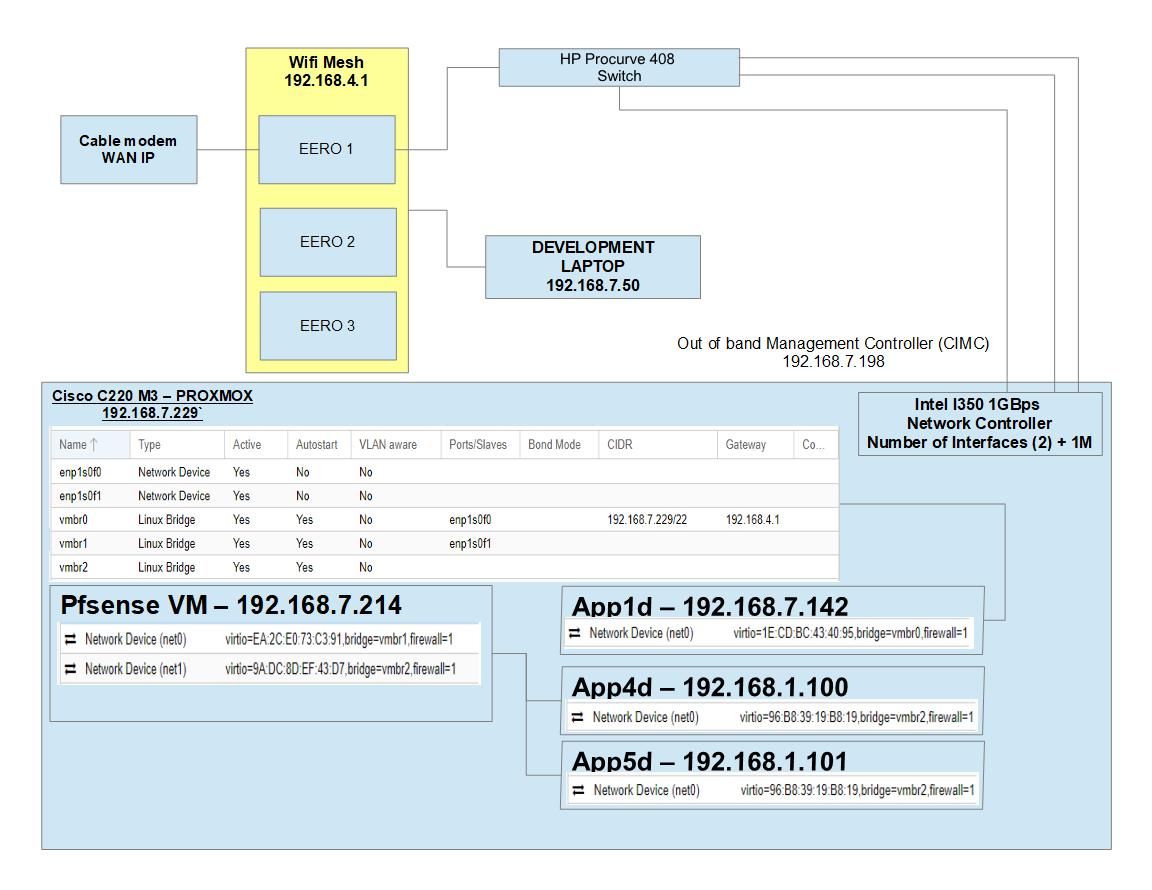 Proxmox Pfsense.jpg