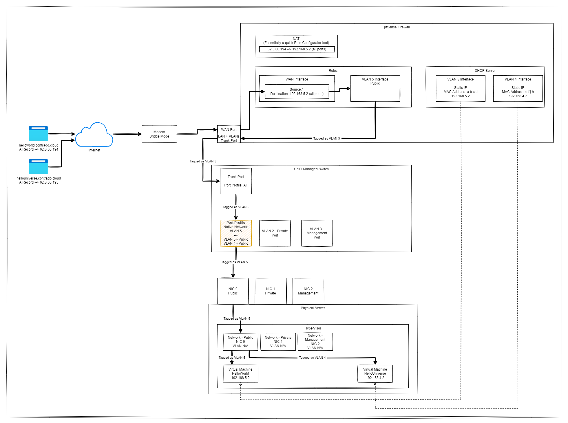 bc8d8c10-0869-4f8a-a6eb-b243b81cd748-VLAN Tags Example.png