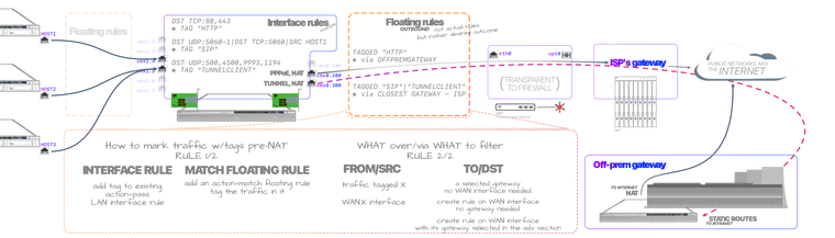 marking-pfsense-traffic.png