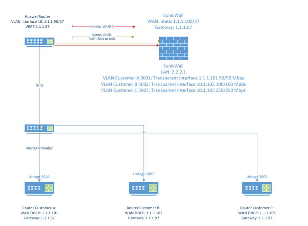 Network setup Sonicwall.png