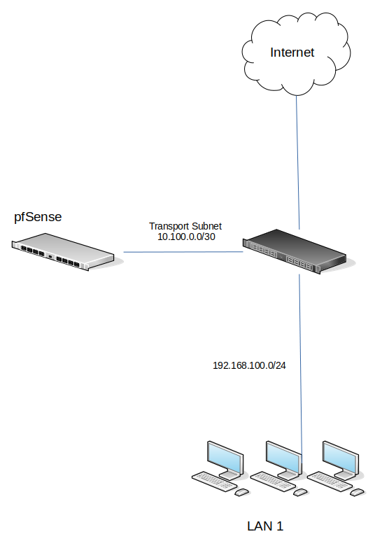 transport_subnet.png