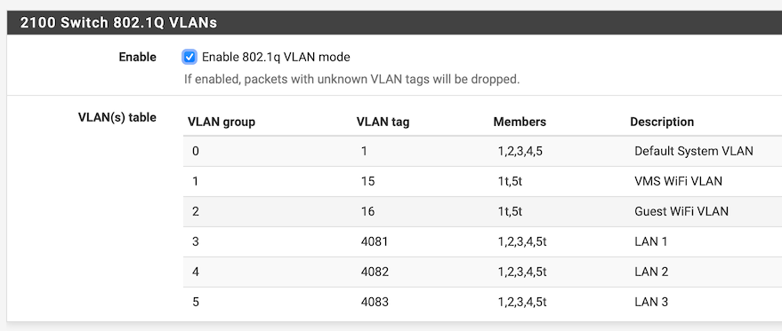 AHS VLAN Assignments.png