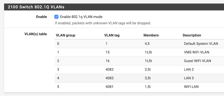 AHS VLAN Assignments Rev. A.png