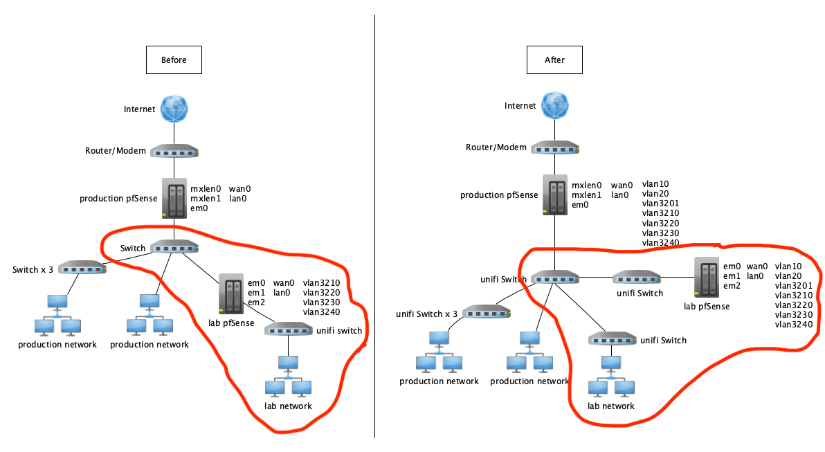 Two pfSense boxes to make a lab network accessible through the same ...