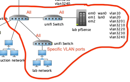 lab_network_vlans.png
