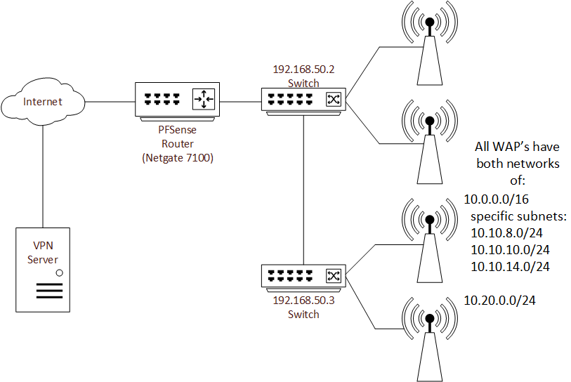 NetDesign.png